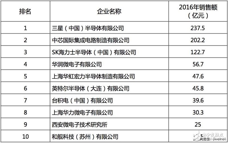 工具推荐类：电子元件批发市场的选择与比较