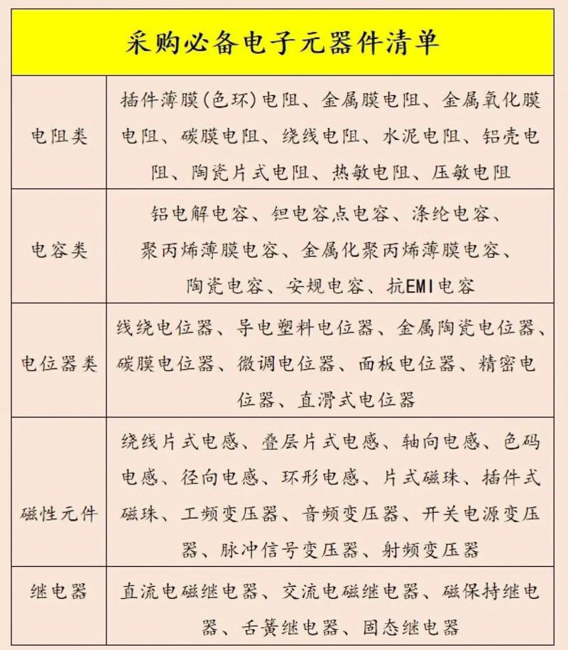 烟台电子科技：实战攻略让你快速入门