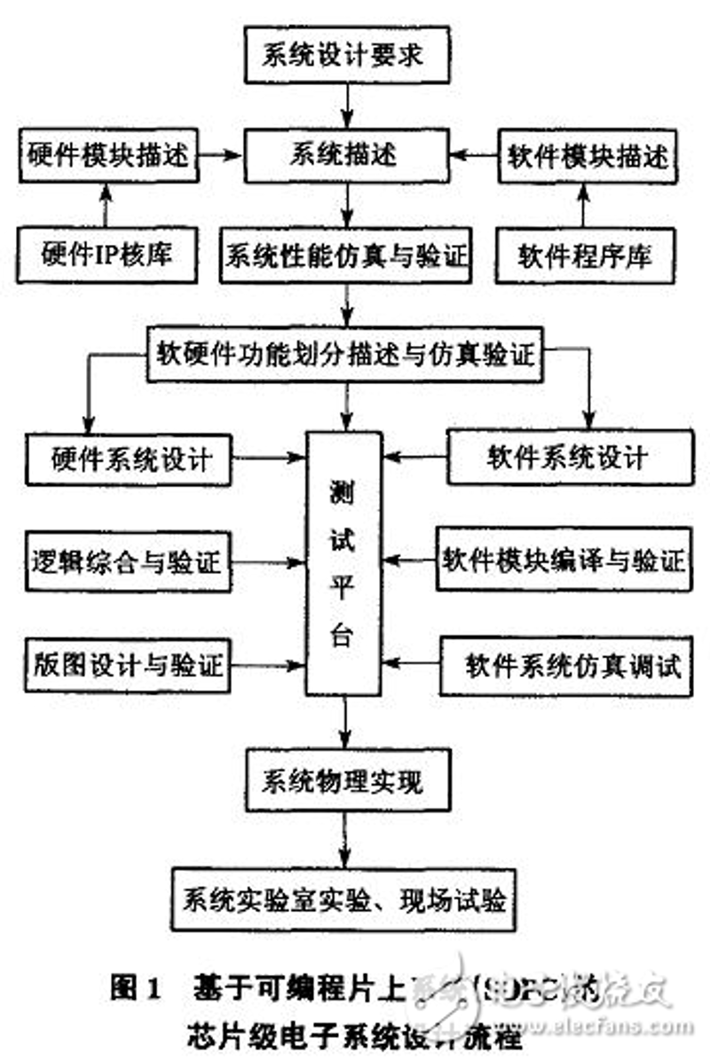 在电子元件领域，选择合适的电阻和电容供应商至关重要。