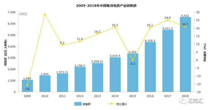 烟台电子科技：一座城市的创新之路